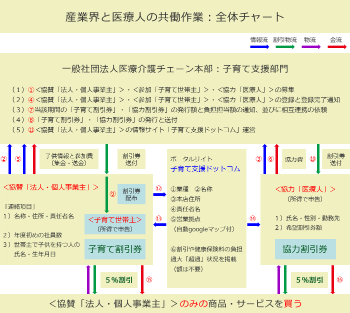 法人概要 一般社団法人 医療介護チェーン本部