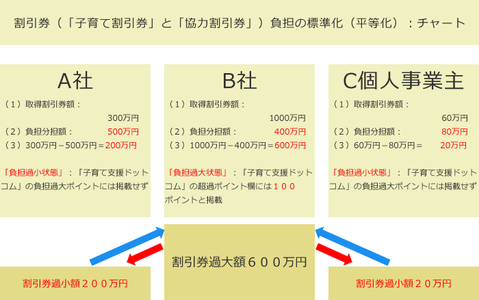 法人概要 一般社団法人 医療介護チェーン本部