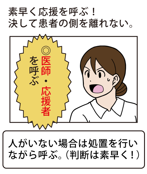 素早く応援を呼ぶ！決して患者の側を離れない。人がいない場合は処置を行いながら呼ぶ（判断は素早く！）