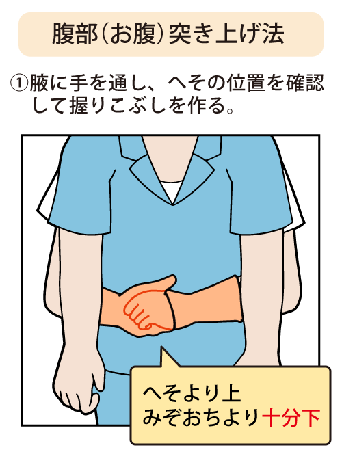 腹部（お腹）突き上げ法：①腋に手を通し、へその位置を確認して握りこぶしを作ります（へそより上、みぞおちより十分下）