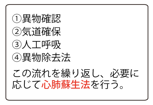 ①異物確保②気道確保③人工呼吸④異物除去法　この流れを繰り返し、必要に応じて心肺蘇生法を行う。