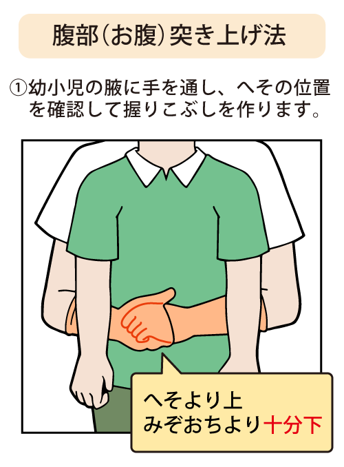 腹部（お腹）突き上げ法：①幼小児の腋に手を通し、へその位置を確認して握りこぶしを作ります（へそより上、みぞおちより十分下）