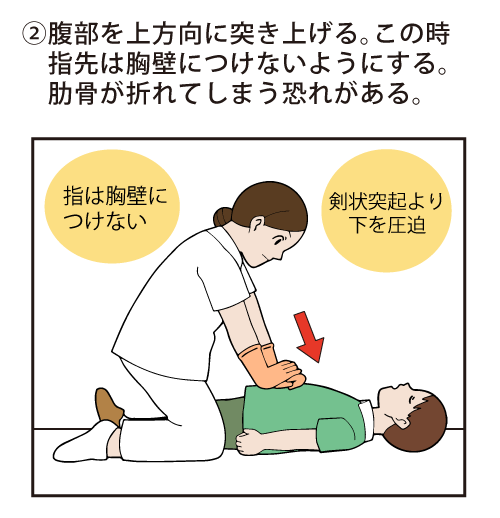 ②腹部を上方向に突き上げる。この時指先は胸壁につけないようにする。肋骨が折れてしまう恐れがある。
