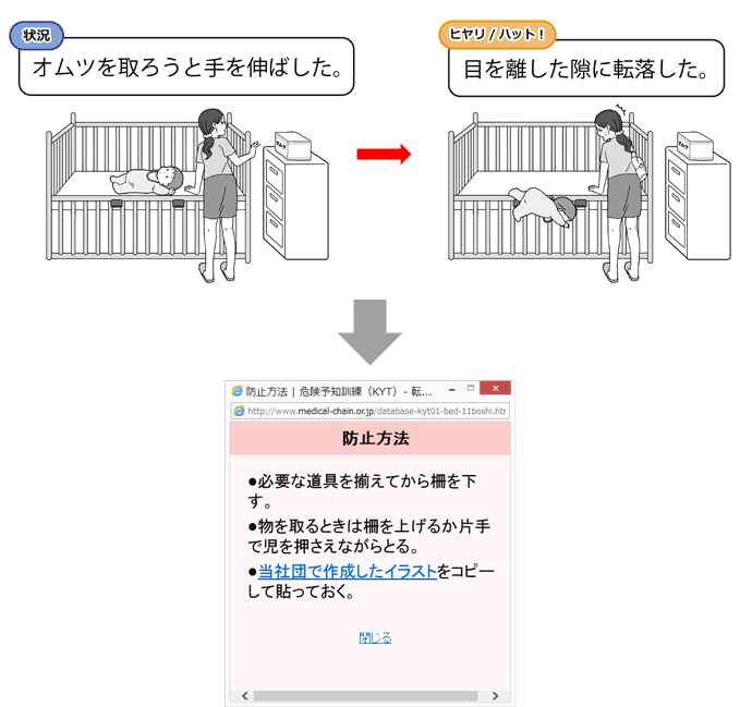 危険予知訓練 ｋｙｔ サンプルページ 一般社団法人 医療介護チェーン本部